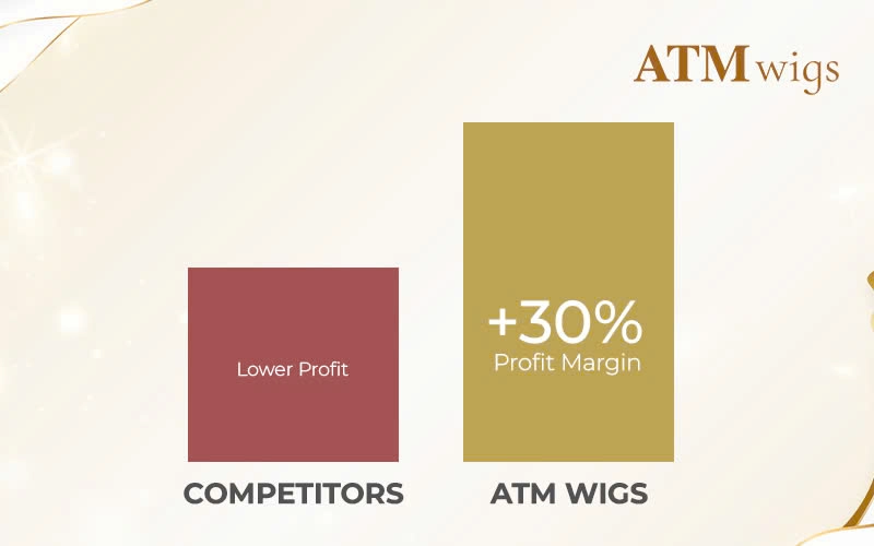 Salon profit margin wholesale wigs Salon profit margin wholesale wigs