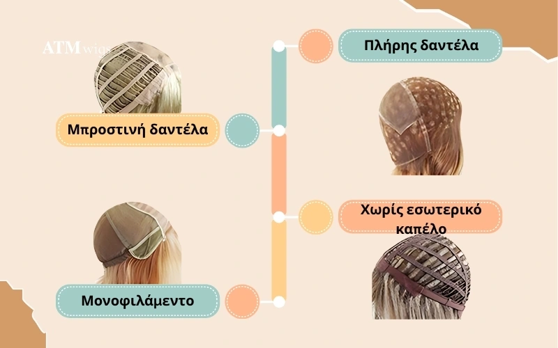 Τύποι βάσης (cap) στις ιατρικές περούκες Τύποι βάσης (cap) στις ιατρικές περούκες