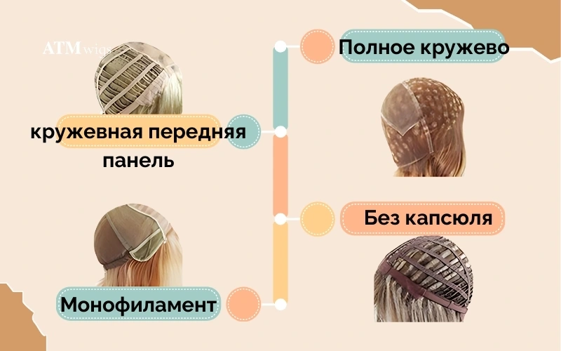Типы основы (cap) в медицинских париках Типы основы (cap) в медицинских париках